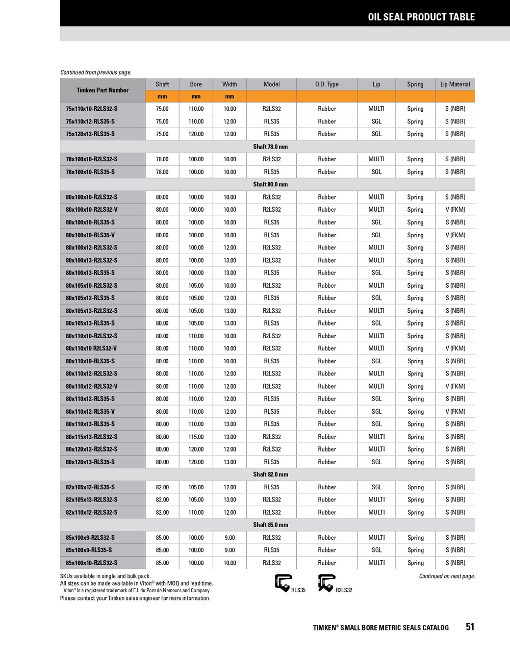 80mm Metric Rubberized Double Lip Nitrile Oil Seal  80X120X12-R2LS32-S 80mm Metric Rubberized Double Lip Nitrile Oil Seal  80X120X12-R2LS32-S