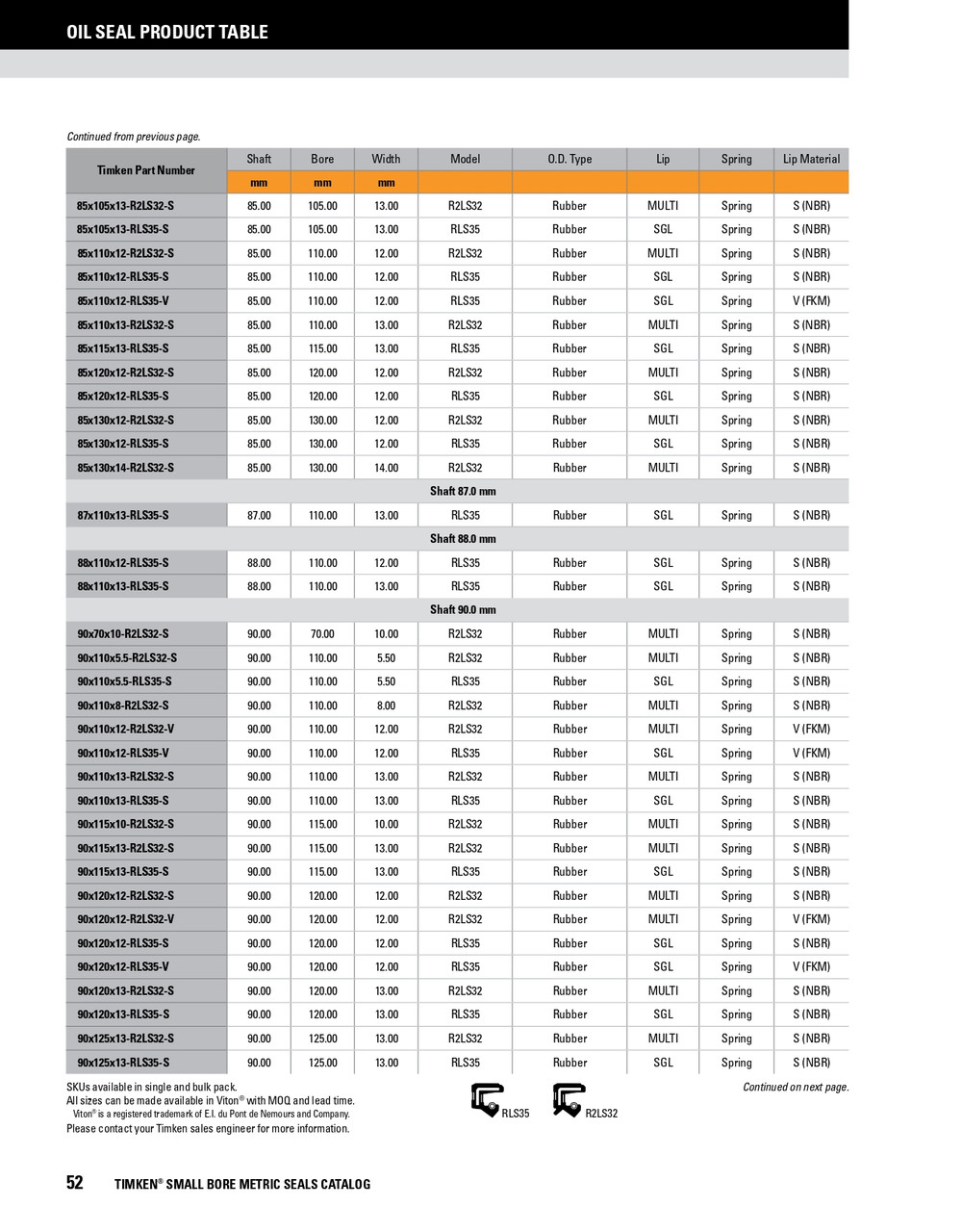 85mm Metric Rubberized Single Lip Nitrile Oil Seal  85X130X12-RLS35-S 85mm Metric Rubberized Single Lip Nitrile Oil Seal  85X130X12-RLS35-S