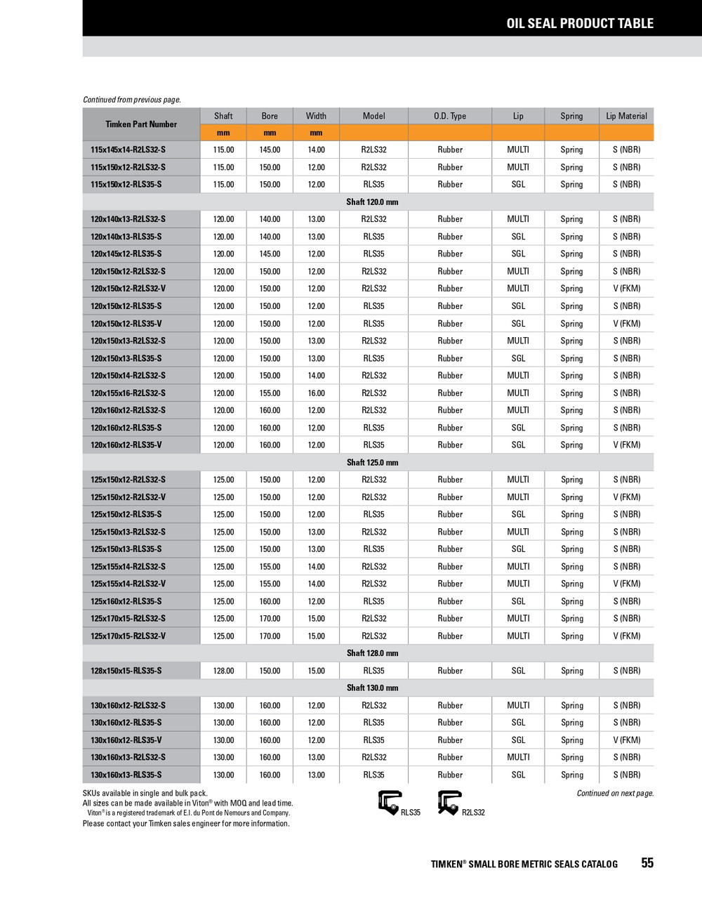 120mm Metric Rubberized Double Lip Nitrile Oil Seal  120X140X13-R2LS32-S