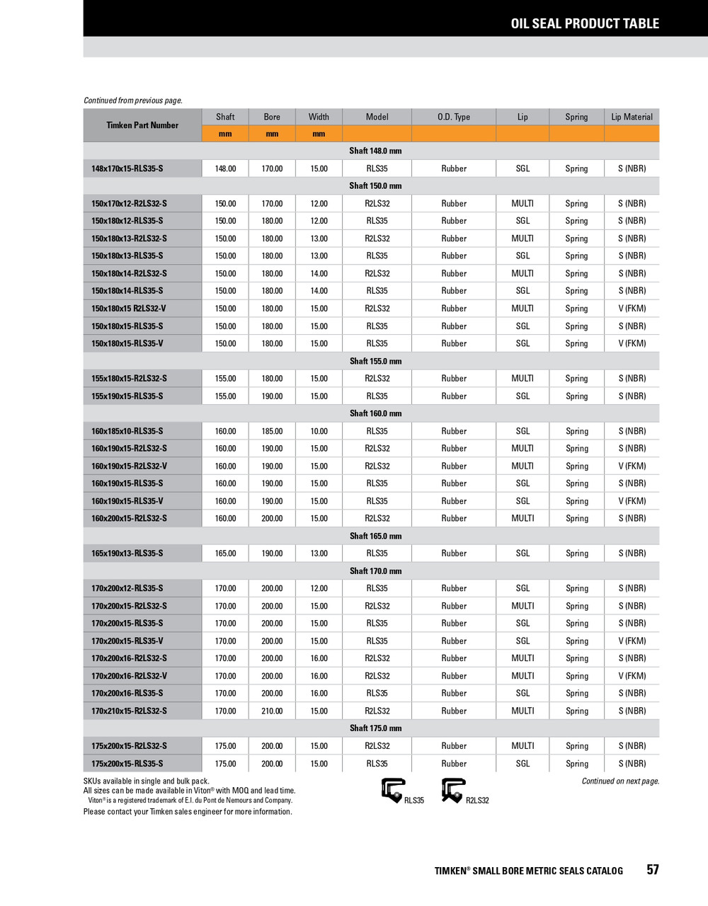 170mm Metric Rubberized Single Lip Nitrile Oil Seal  170X200X12-RLS35-S