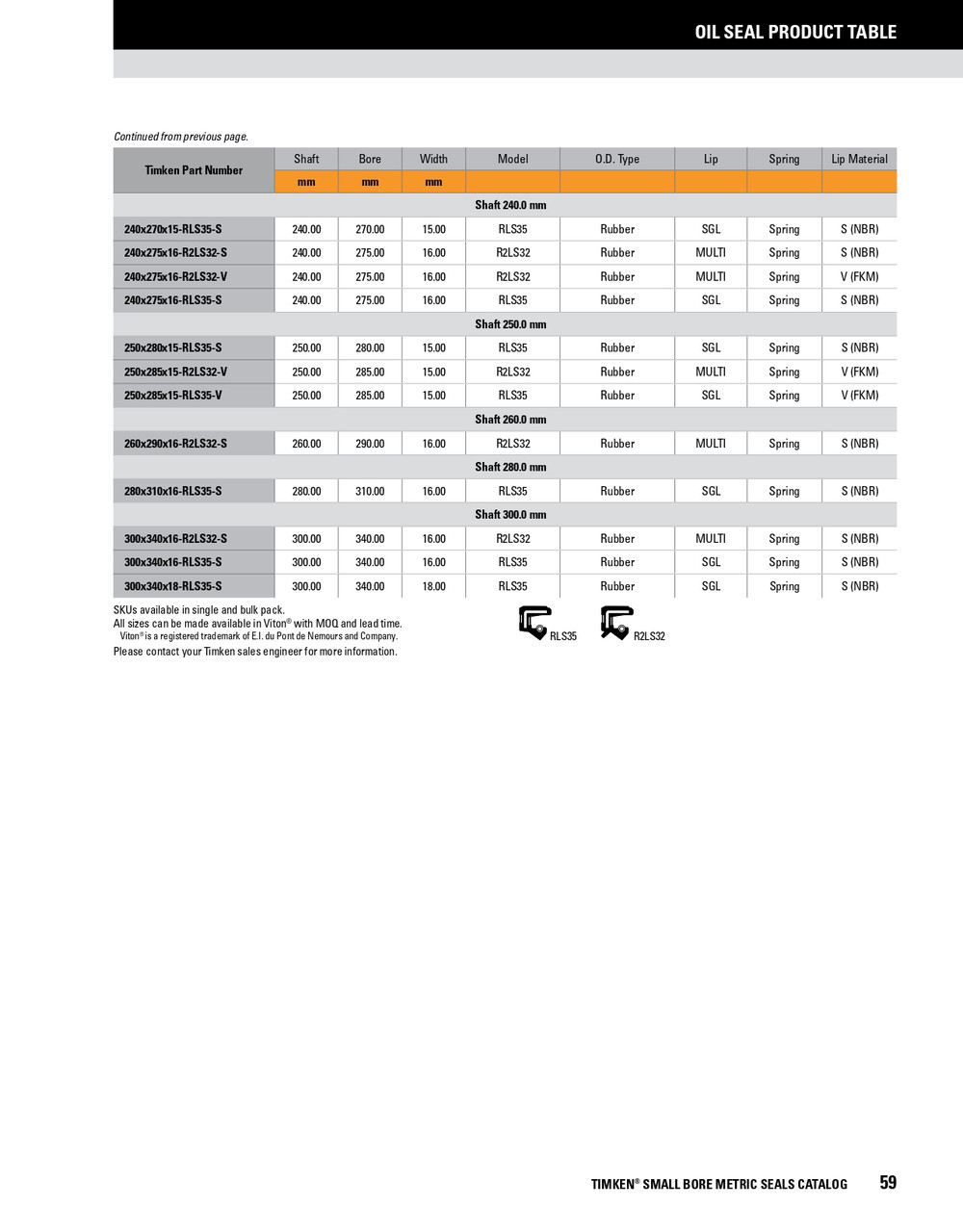 240mm Metric Rubberized Single Lip Nitrile Oil Seal  240X270X15-RLS35-S 240mm Metric Rubberized Single Lip Nitrile Oil Seal  240X270X15-RLS35-S
