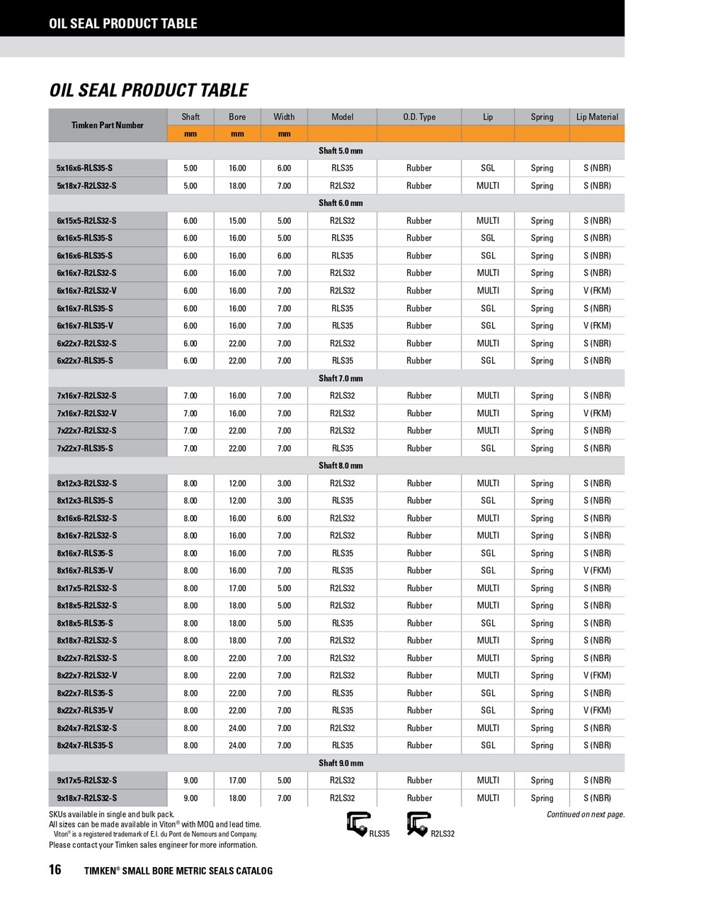 6mm Metric Rubberized Double Lip Viton Oil Seal  6X16X7-R2LS32-V