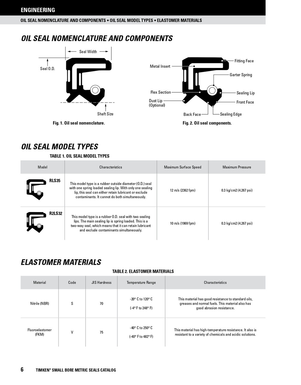 25mm Metric Rubberized Single Lip Viton Oil Seal  25X40X7-RLS35-V