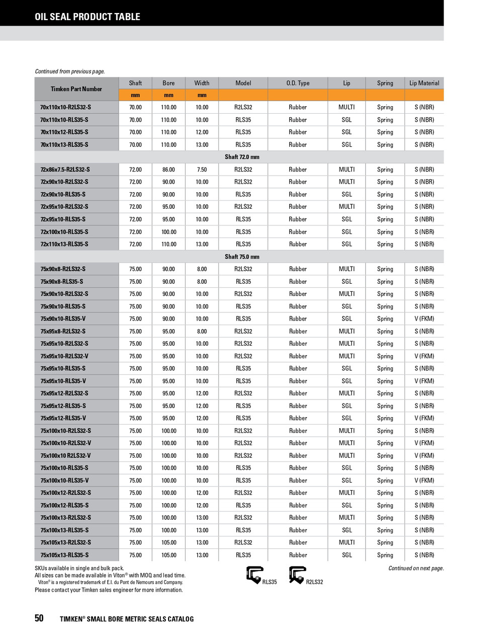 75mm Metric Rubberized Single Lip Viton Oil Seal  75X95X10-RLS35-V 75mm Metric Rubberized Single Lip Viton Oil Seal  75X95X10-RLS35-V
