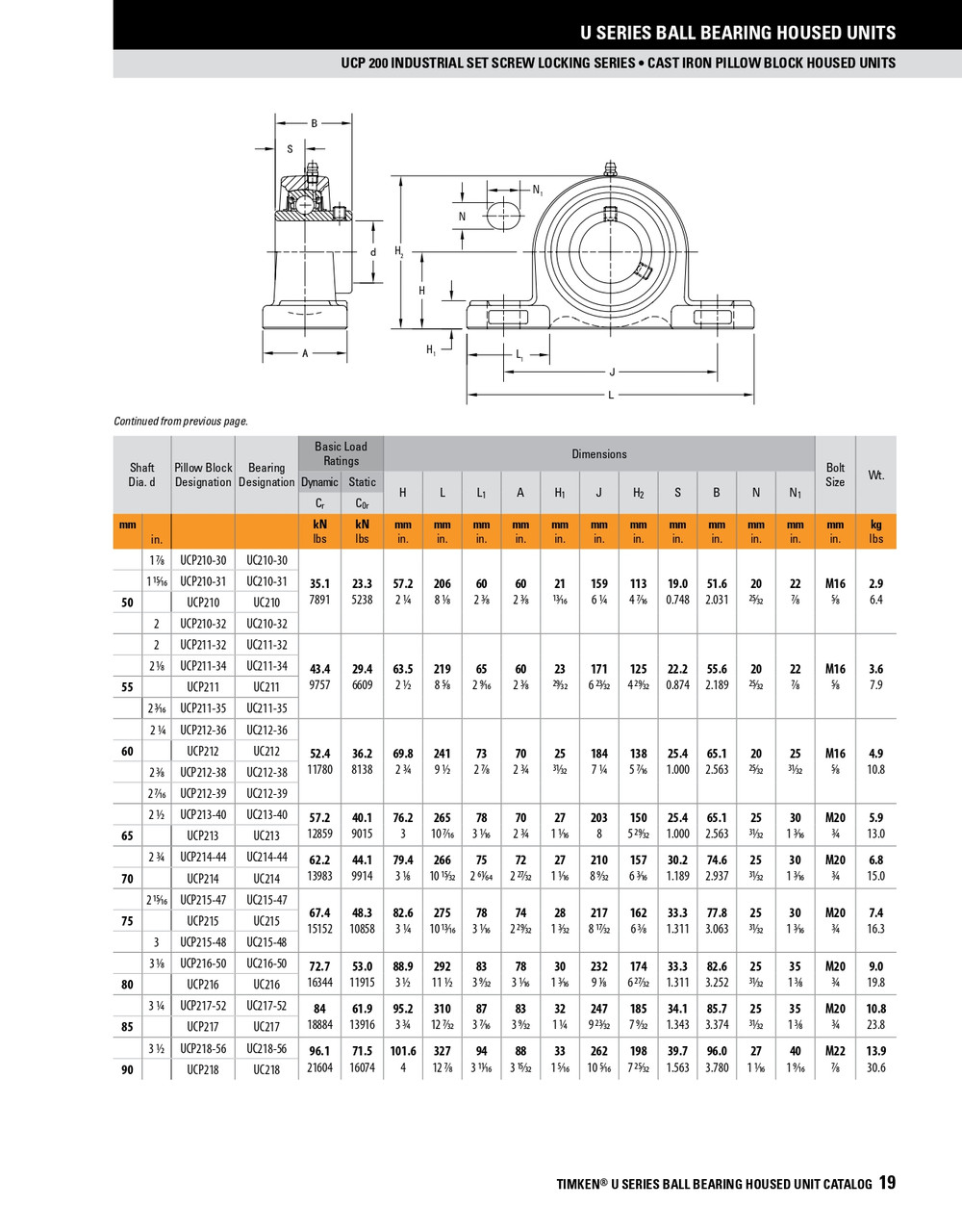 3-1/4" Standard Duty Set Screw Pillow Block Assembly   UCP217-52
