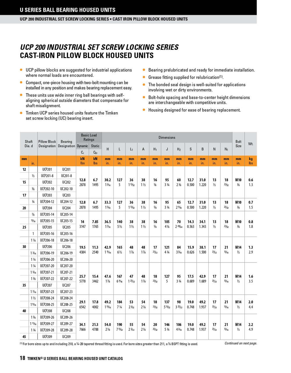 3-1/2" Standard Duty Set Screw Pillow Block Assembly   UCP218-56