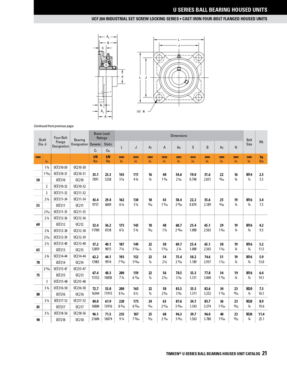 3-1/8" Standard Duty Set Screw Flange Block Assembly   UCF216-50