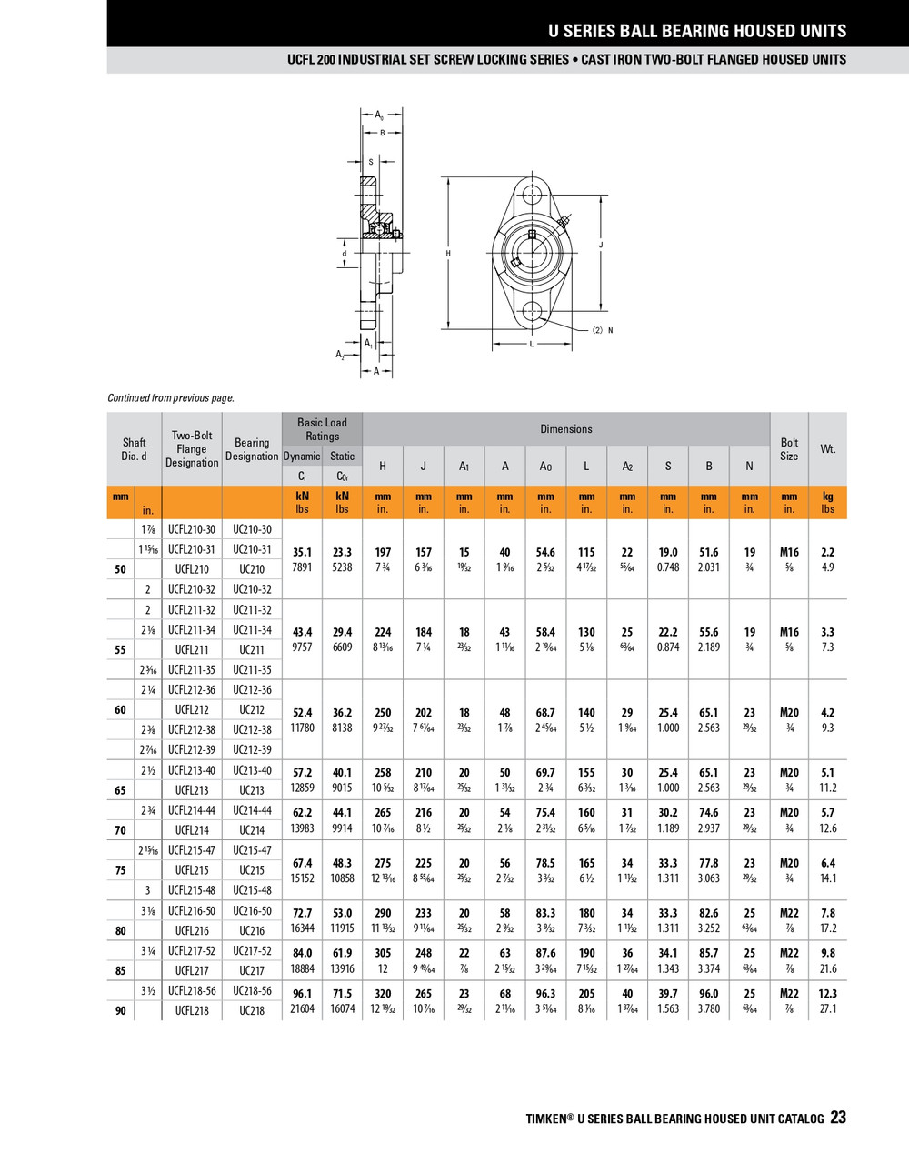 40mm Standard Duty Set Screw Rhombus Flange Block Assembly   UCFL208