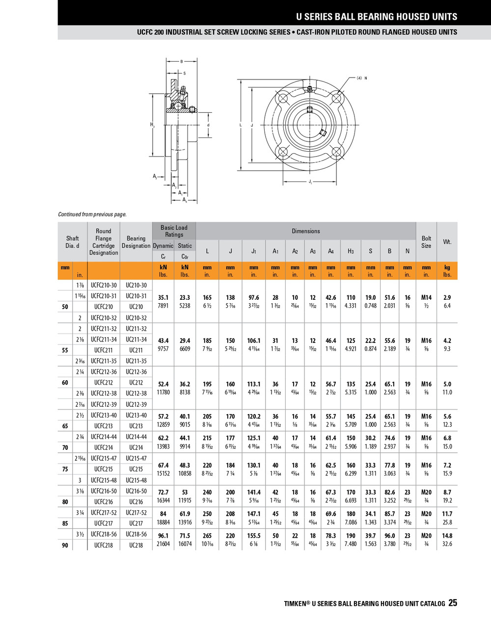 1" Standard Duty Set Screw Piloted Flange Block Assembly   UCFC205-16