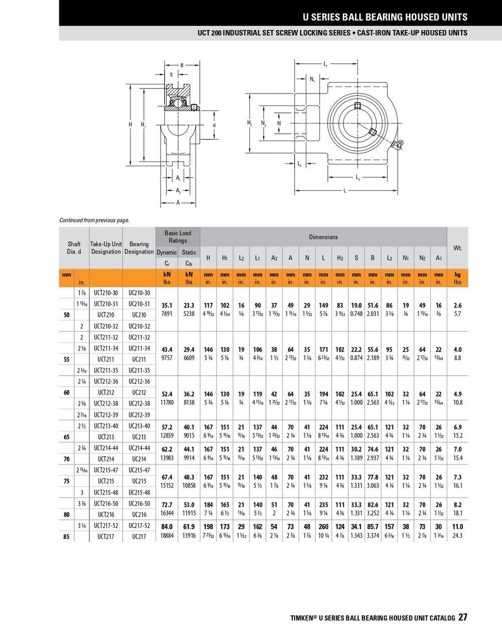 50mm Standard Duty Set Screw Take-Up Unit Assembly   UCT210