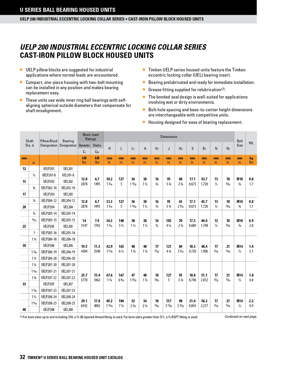 1-1/4" Standard Duty Eccentric Locking Collar Pillow Block Assembly   UELP206-20