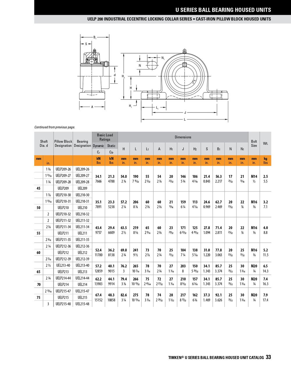 1-7/16" Standard Duty Eccentric Locking Collar Pillow Block Assembly   UELP207-23
