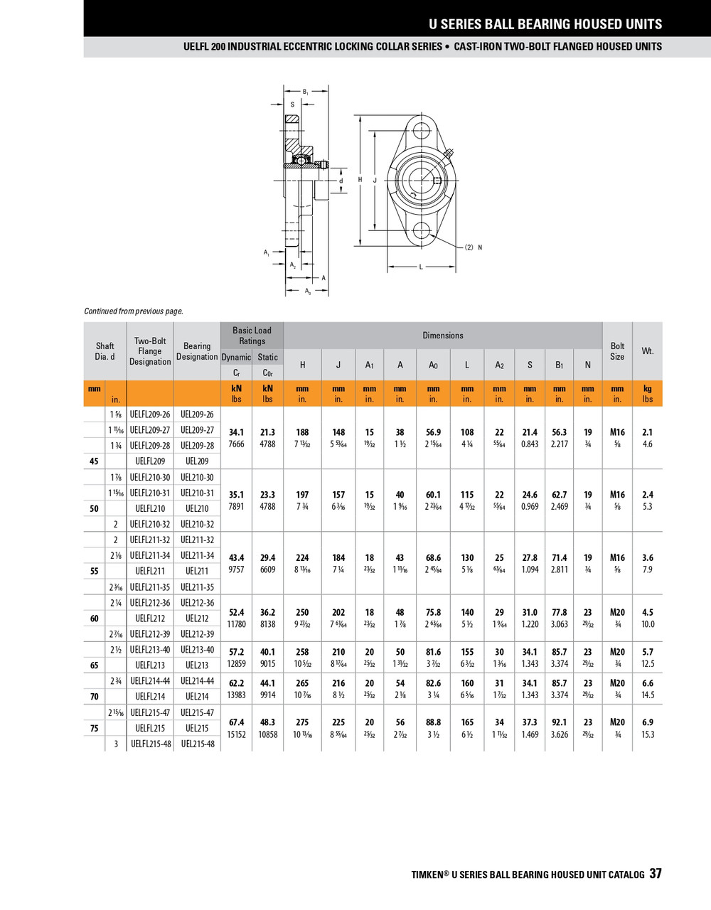 17mm Standard Duty Eccentric Locking Collar Rhombus Flange Block Assembly   UELFL203