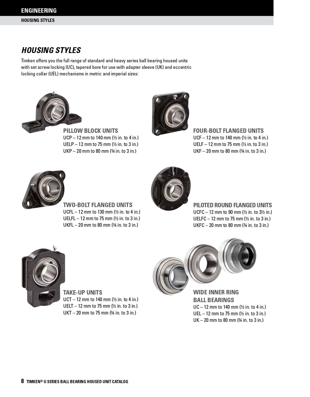 17mm Standard Duty Eccentric Locking Collar Rhombus Flange Block Assembly   UELFL203