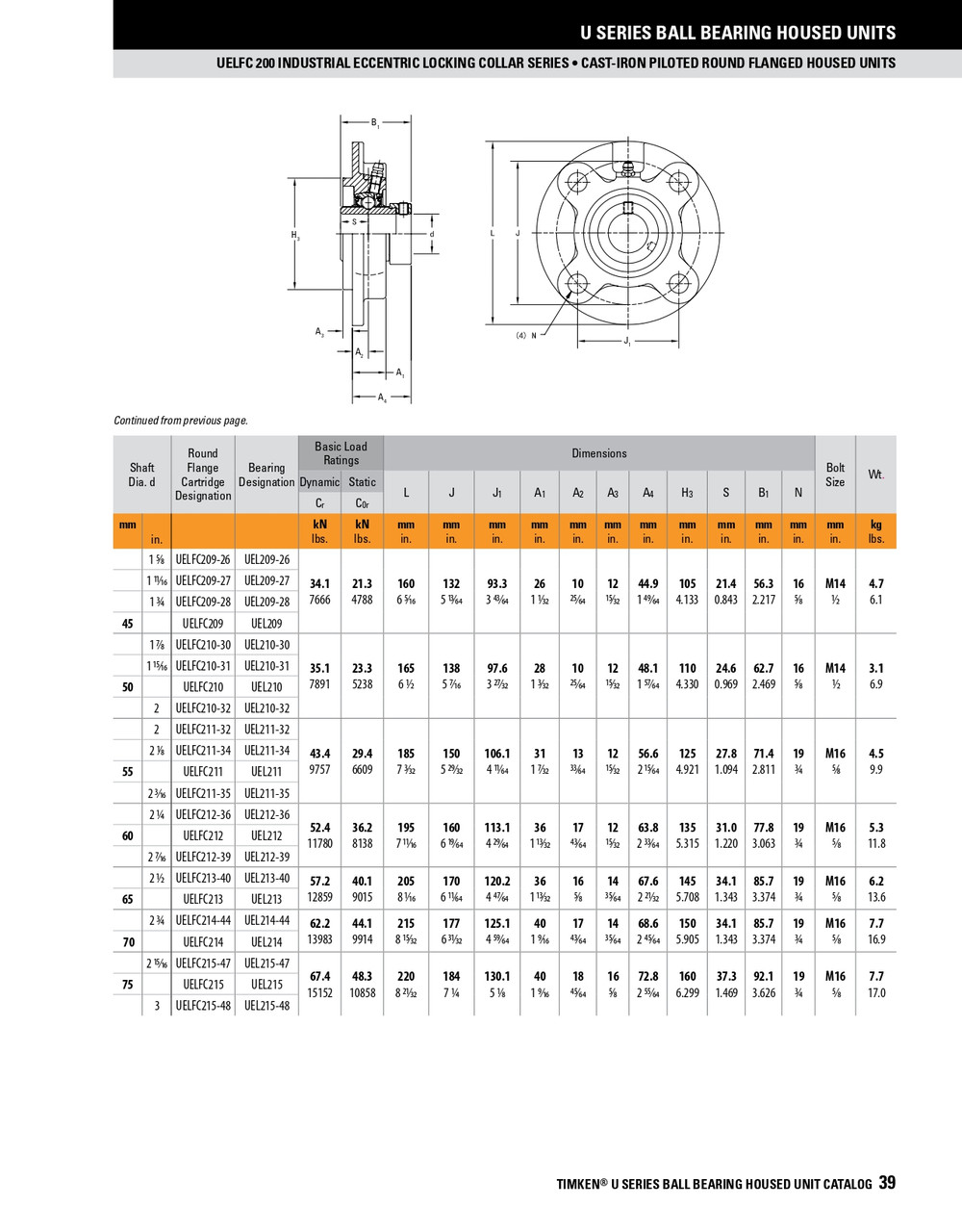 70mm Standard Duty Eccentric Locking Collar Piloted Flange Block Assembly   UELFC214