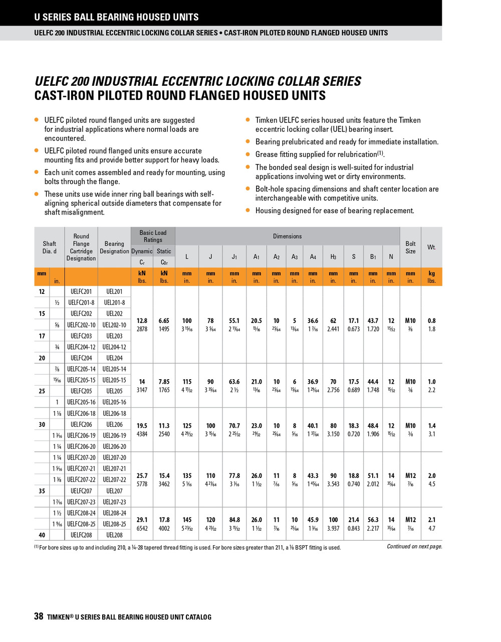 3" Standard Duty Eccentric Locking Collar Piloted Flange Block Assembly   UELFC215-48