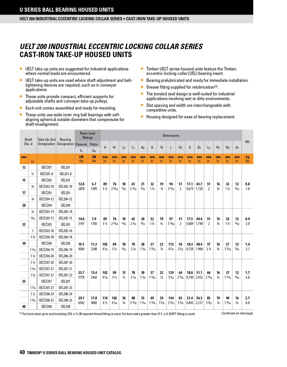 35mm Standard Duty Eccentric Locking Collar Take-Up Unit Assembly   UELT207