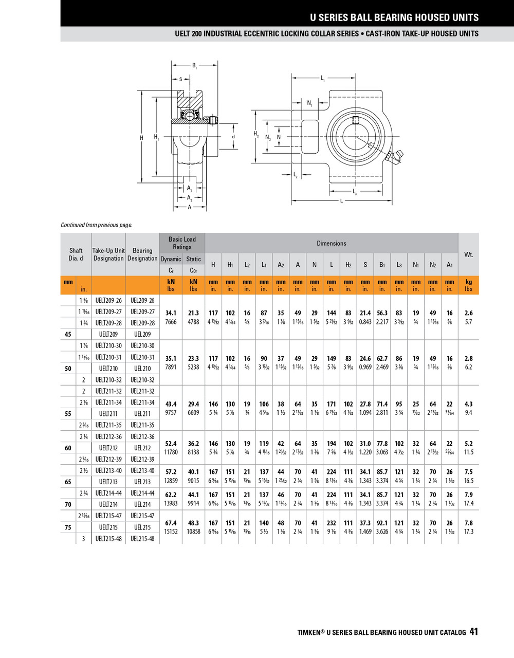 1-1/2" Standard Duty Eccentric Locking Collar Take-Up Unit Assembly   UELT208-24