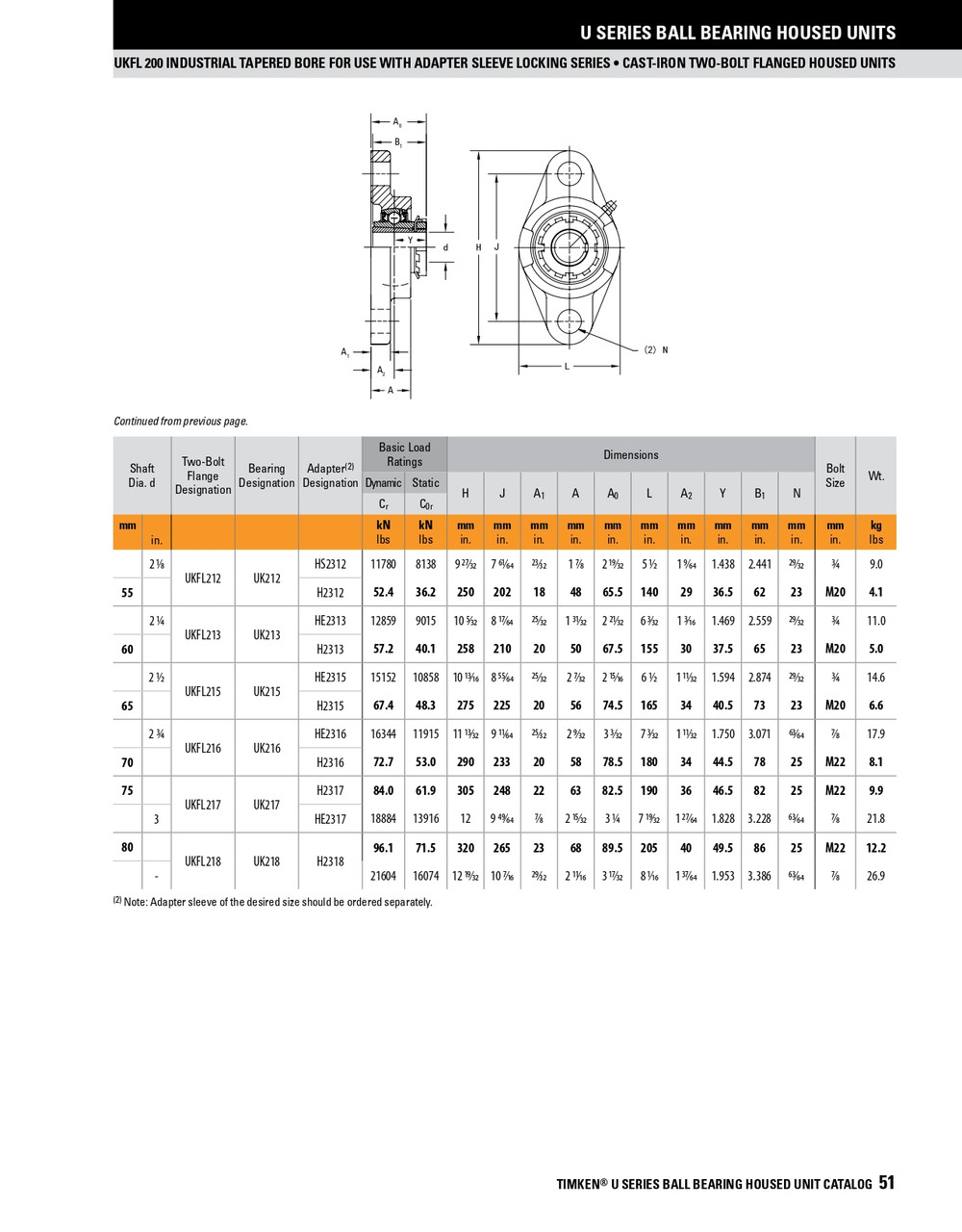 Standard Duty Taper Bore Rhombus Flange Block Assembly   UKFL213