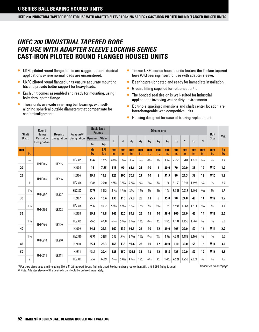 Standard Duty Taper Bore Piloted Flange Block Assembly   UKFC207