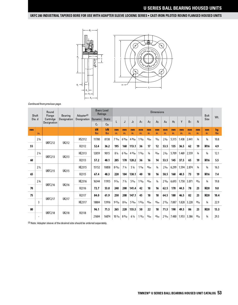 Standard Duty Taper Bore Piloted Flange Block Assembly   UKFC211
