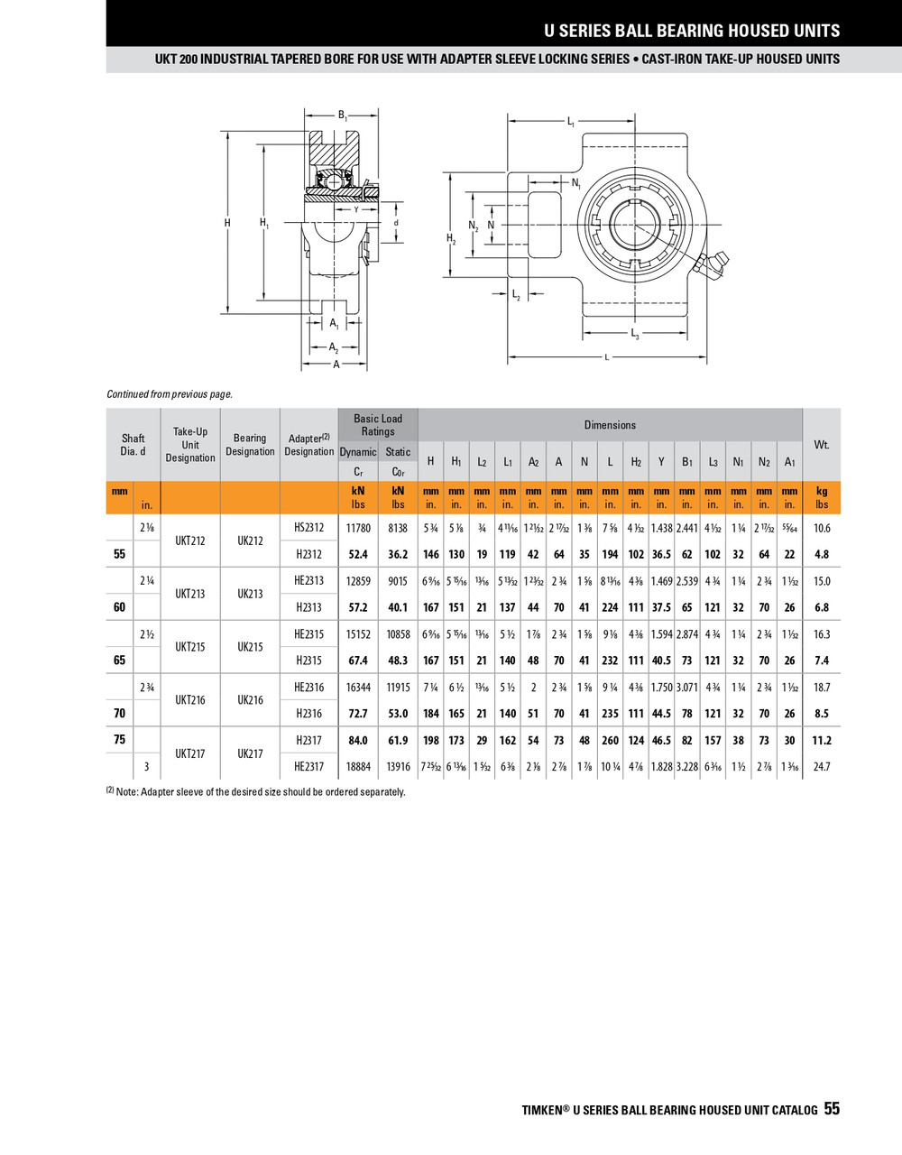 Standard Duty Taper Bore Take-Up Unit Assembly   UKT213