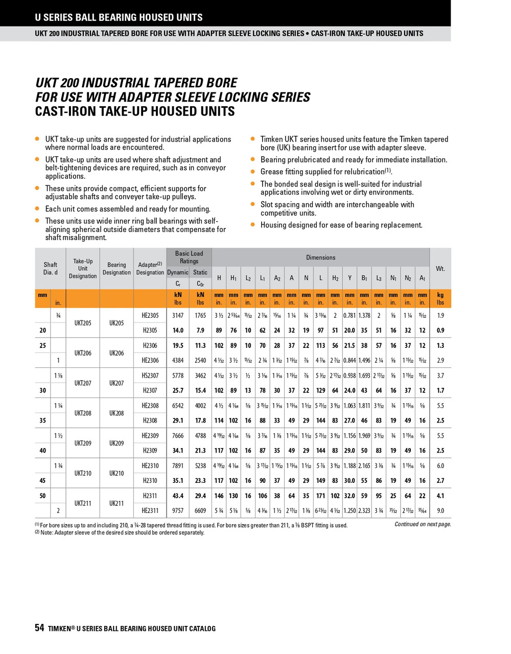 Standard Duty Taper Bore Take-Up Unit Assembly   UKT213