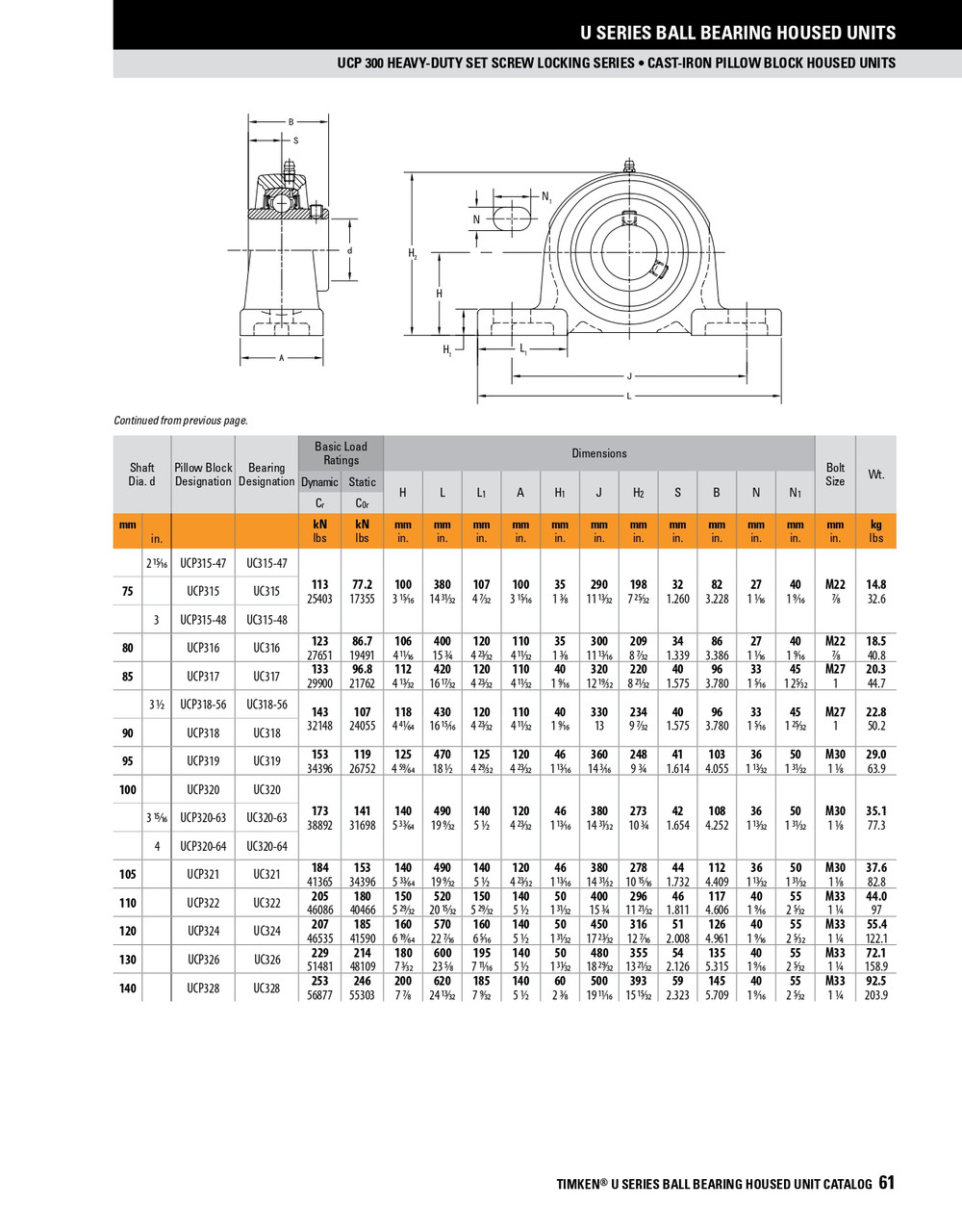 110mm Heavy Duty Set Screw Pillow Block Assembly   UCP322