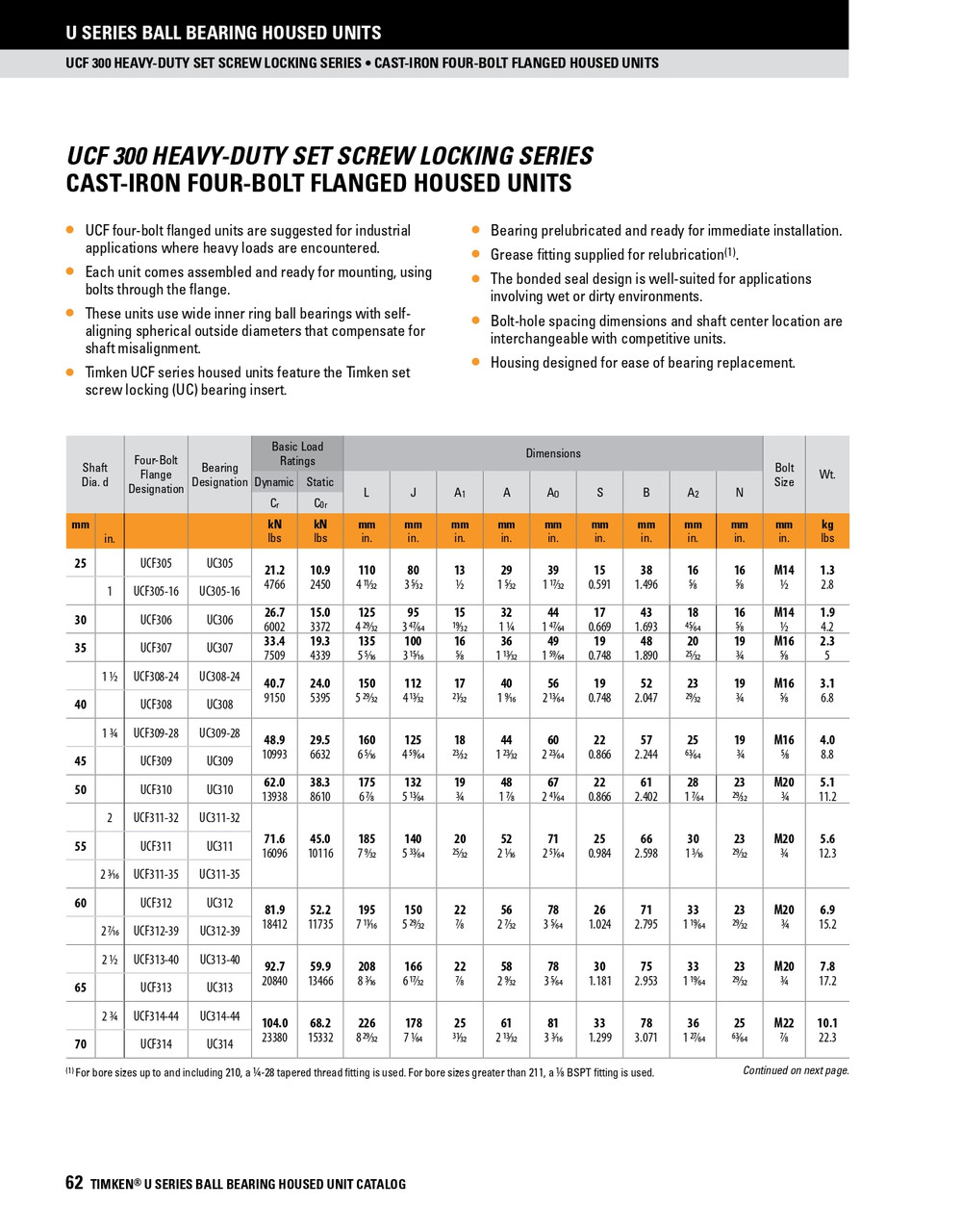55mm Heavy Duty Set Screw Flange Block Assembly   UCF311