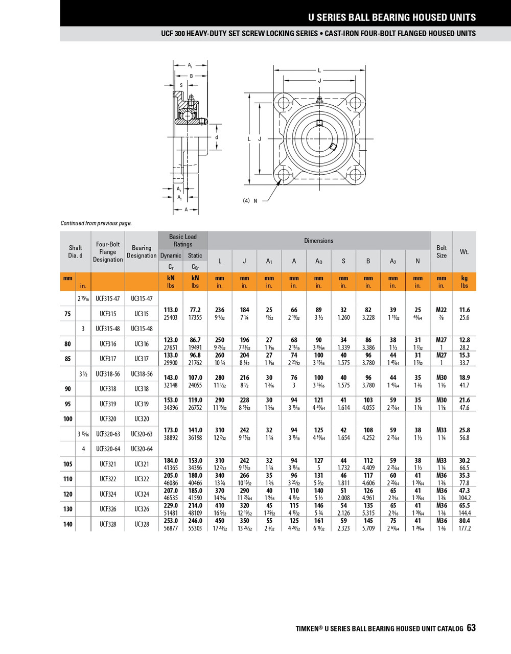2-1/2" Heavy Duty Set Screw Flange Block Assembly   UCF313-40