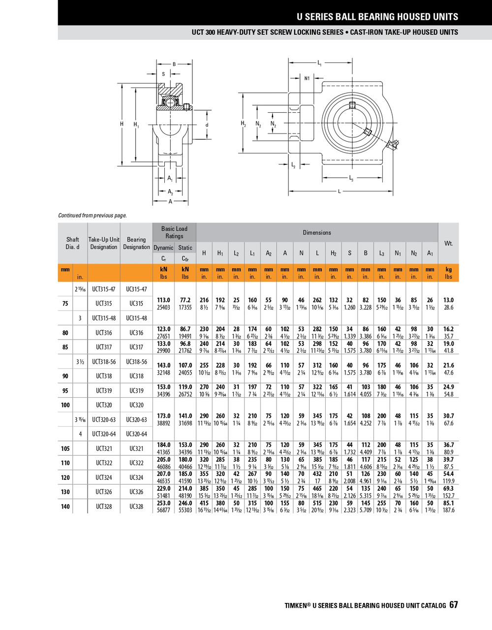 90mm Heavy Duty Set Screw Take-Up Unit Assembly   UCT318
