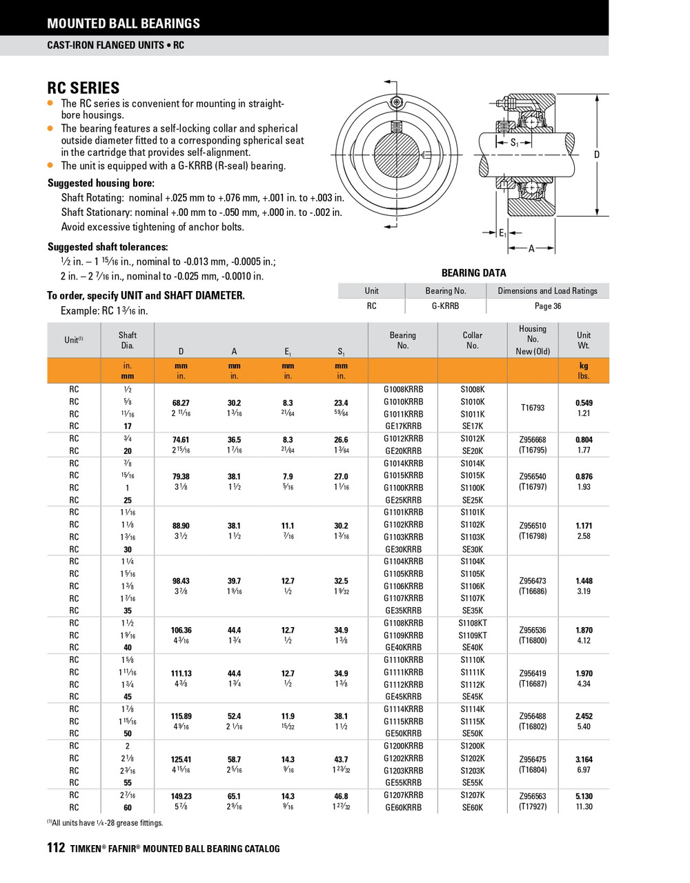 1-5/8" Industrial Eccentric Locking Collar Cartridge Block Assembly   RC1 5/8