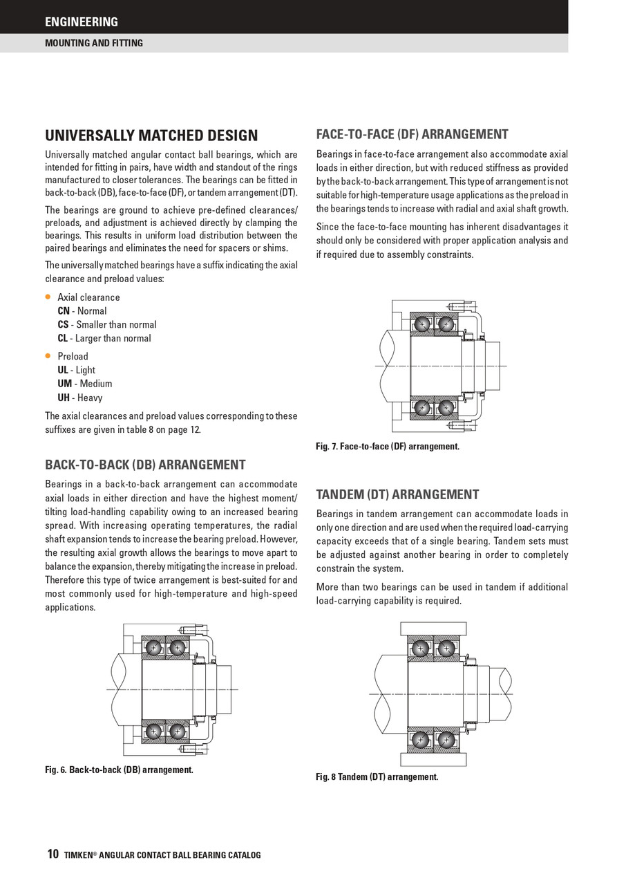30 x 72 x 19mm Single Row Angular Contact Ball Bearing   7306 BM/CN