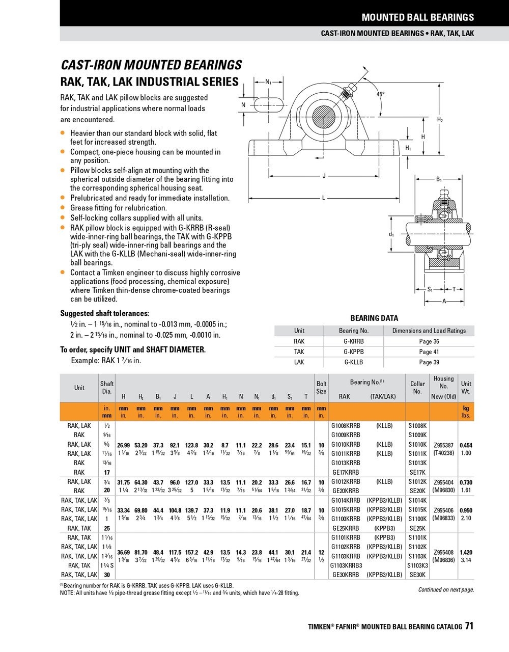 5/8" Industrial Eccentric Locking Collar Pillow Block Assembly   LAK 5/8