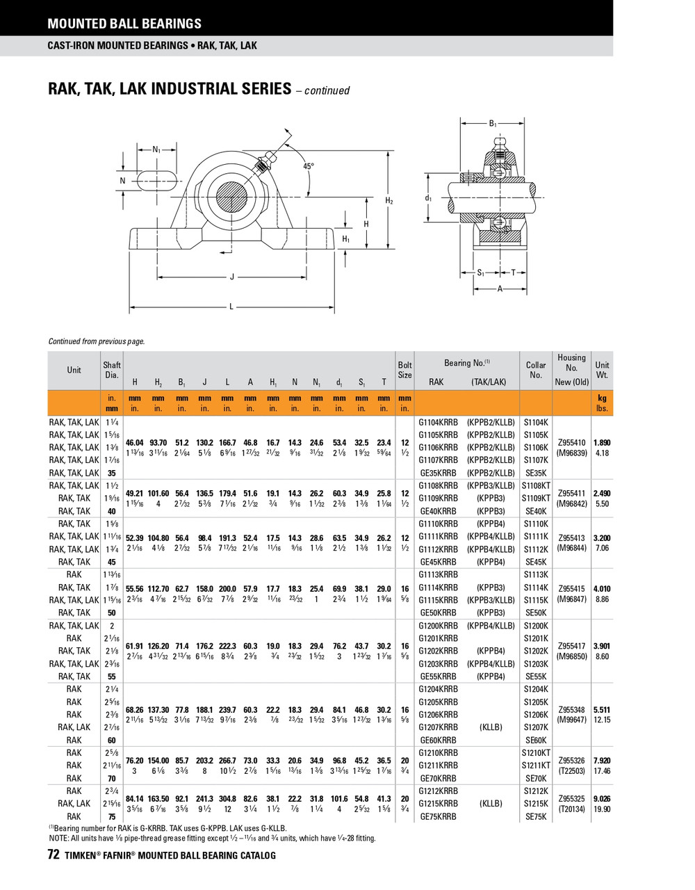 1-3/4" Industrial Eccentric Locking Collar Pillow Block Assembly   LAK1 3/4