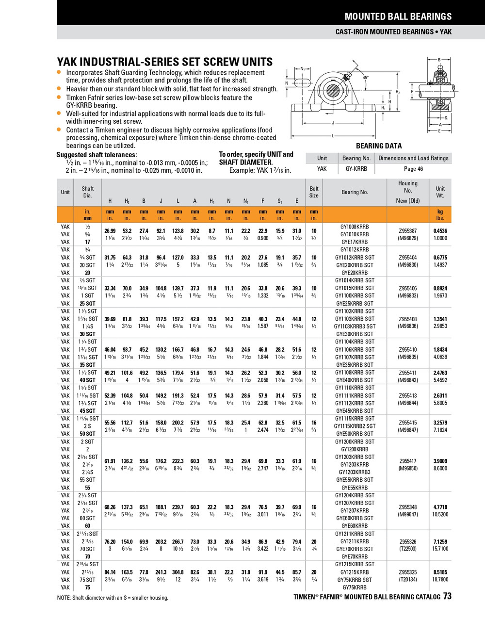 20mm Industrial Set Screw Pillow Block Assembly   YAK 20