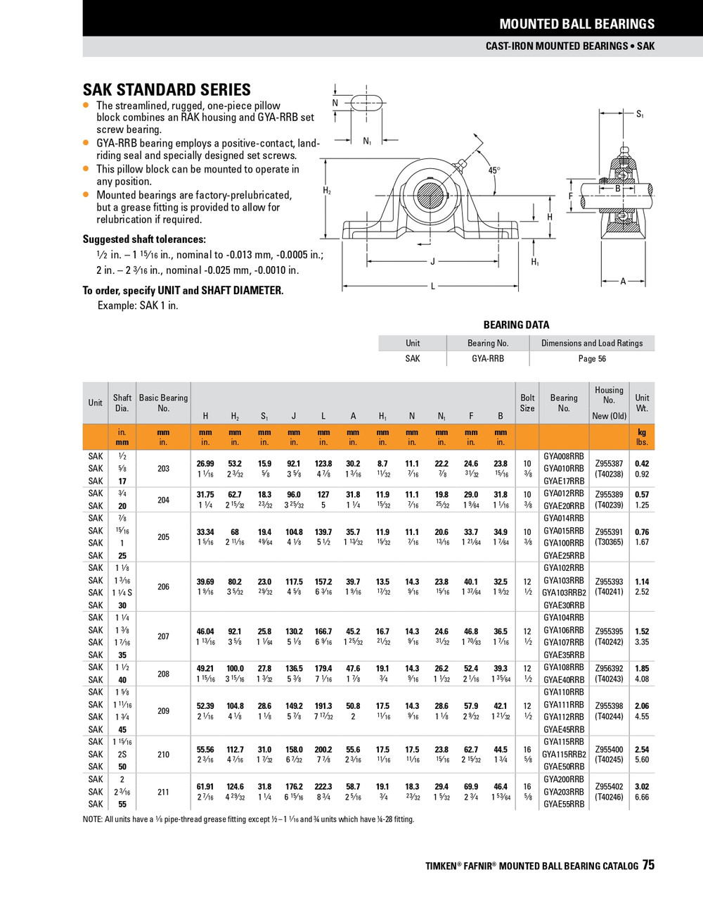 25mm Industrial Set Screw Pillow Block Assembly   SAK 25