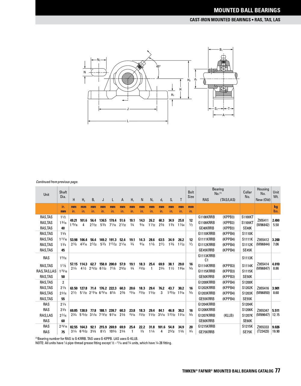 50mm Industrial Eccentric Locking Collar Pillow Block Assembly   RAS 50