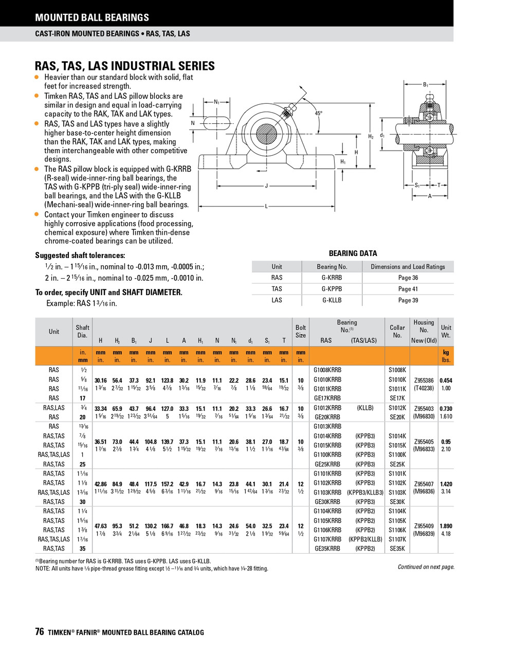 15/16" Industrial Eccentric Locking Collar Pillow Block Assembly   TAS 15/16
