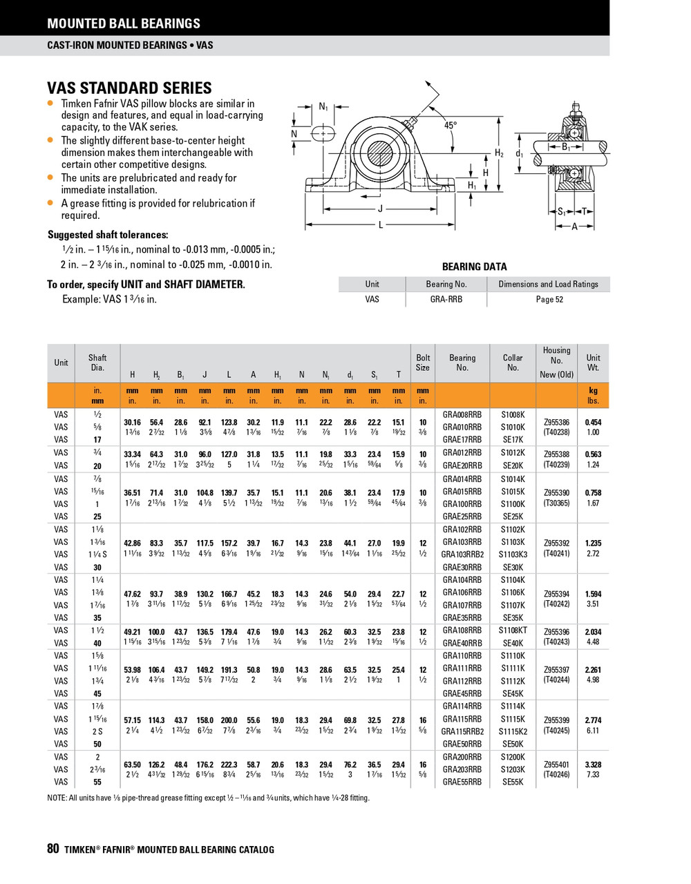 50mm Industrial Eccentric Locking Collar Pillow Block Assembly   VAS 50