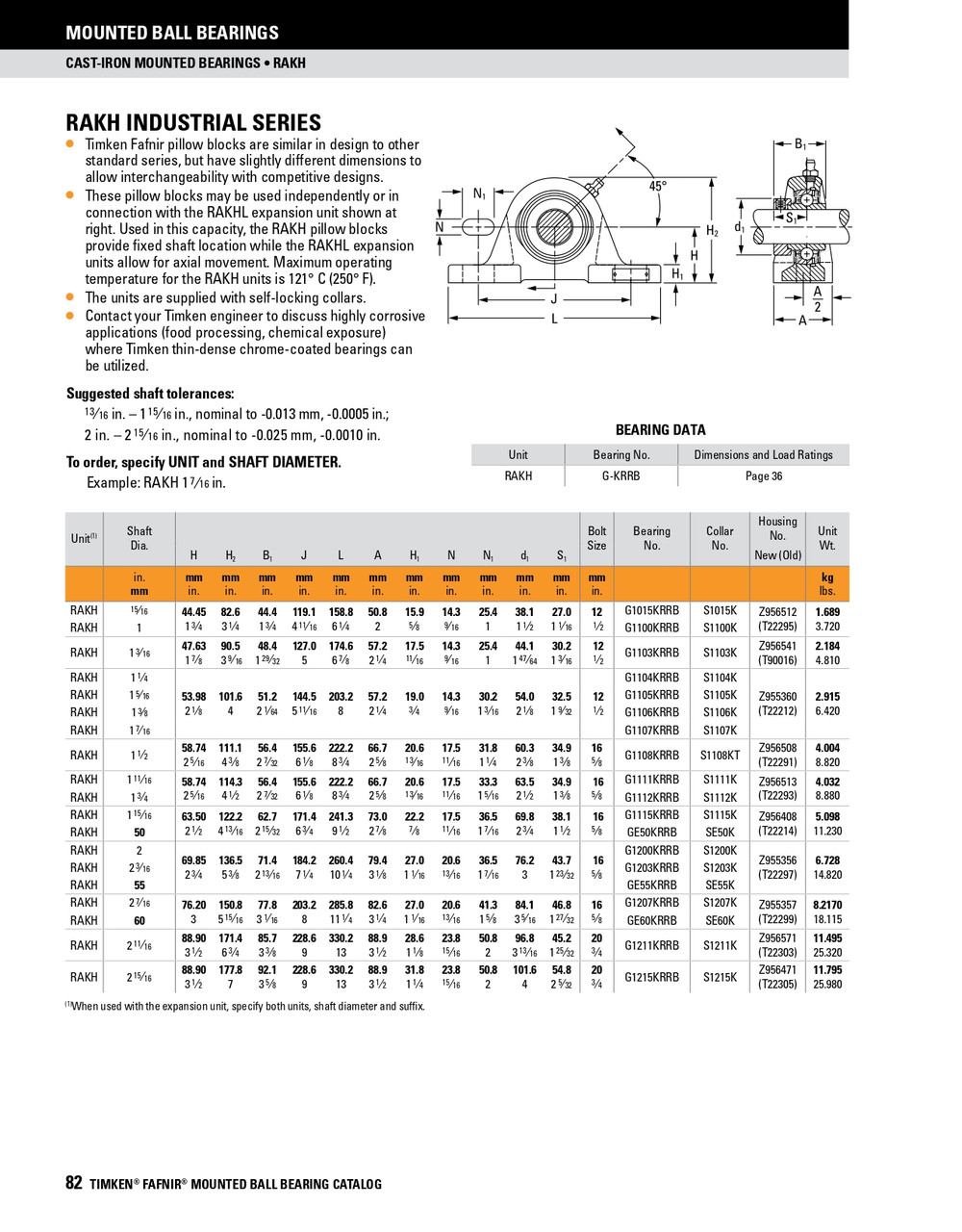 1-1/4" Industrial Eccentric Locking Collar Pillow Block Assembly   RAKH1 1/4