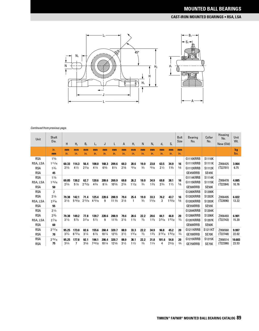 35mm Industrial Eccentric Locking Collar Pillow Block Assembly   RSA 35