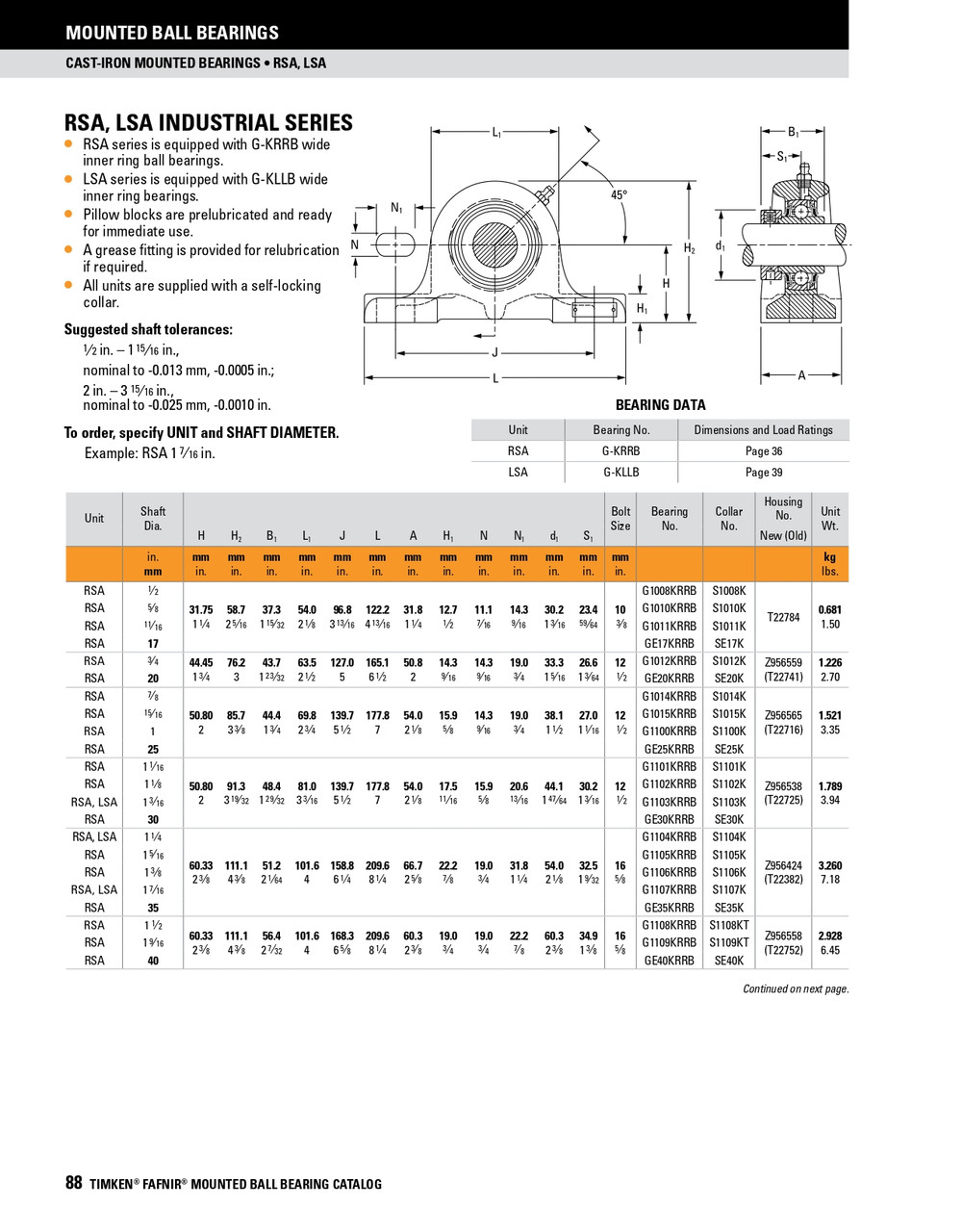 75mm Industrial Eccentric Locking Collar Pillow Block Assembly   RSA 75