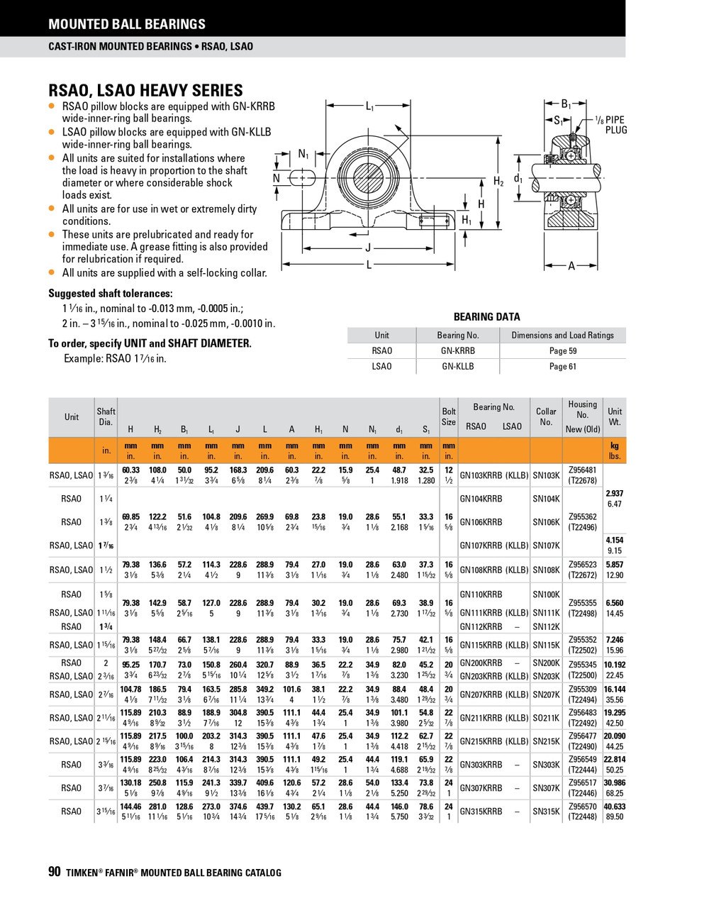 1-15/16" Heavy Duty Eccentric Locking Collar Pillow Block Assembly   RSAO1 15/16