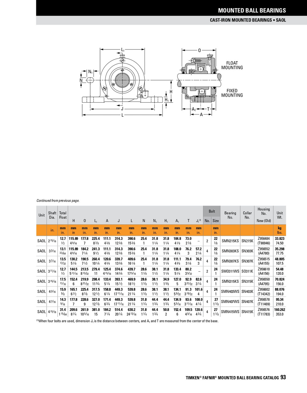 2-15/16" Heavy Duty Eccentric Locking Collar Pillow Block Assembly   SAOL2 15/16