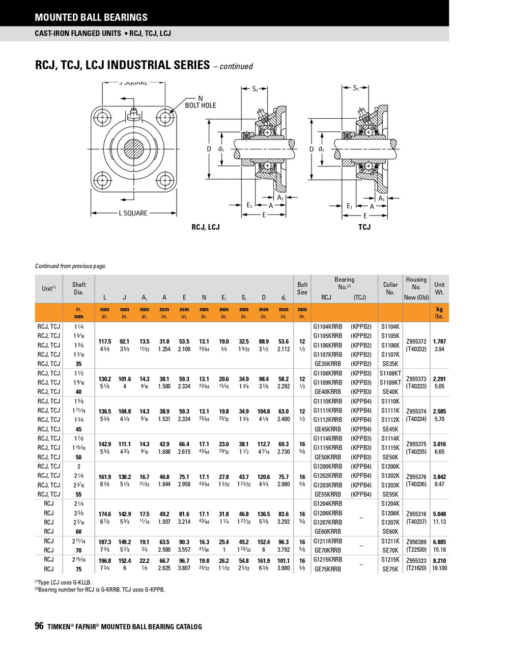 45mm Industrial Eccentric Locking Collar Flange Block Assembly   RCJ 45