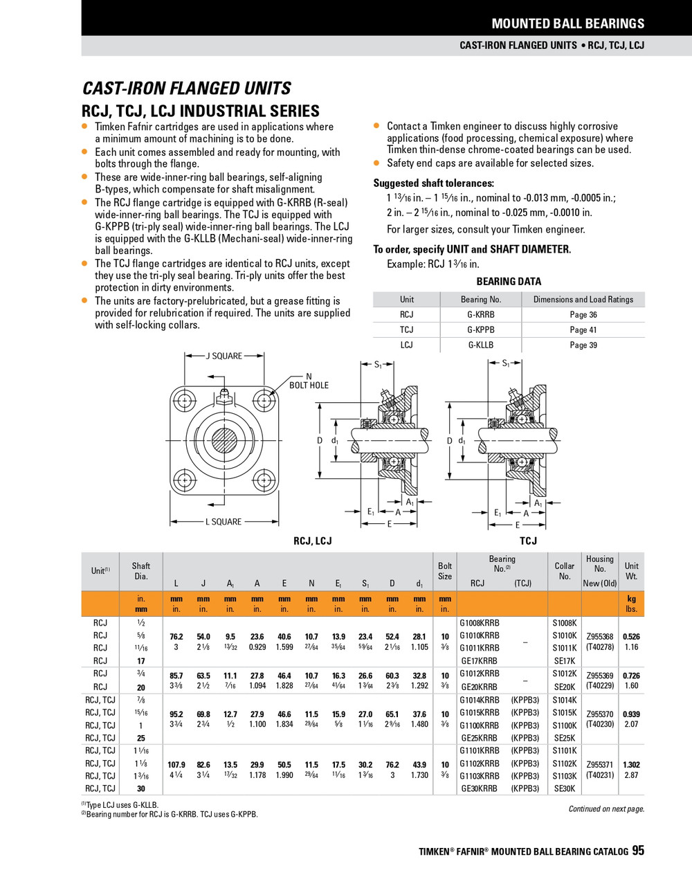 25mm Industrial Eccentric Locking Collar Flange Block Assembly   TCJ 25