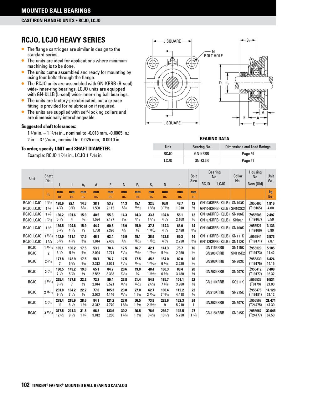 1-3/8" Heavy Duty Eccentric Locking Collar Flange Block Assembly   RCJO1 3/8