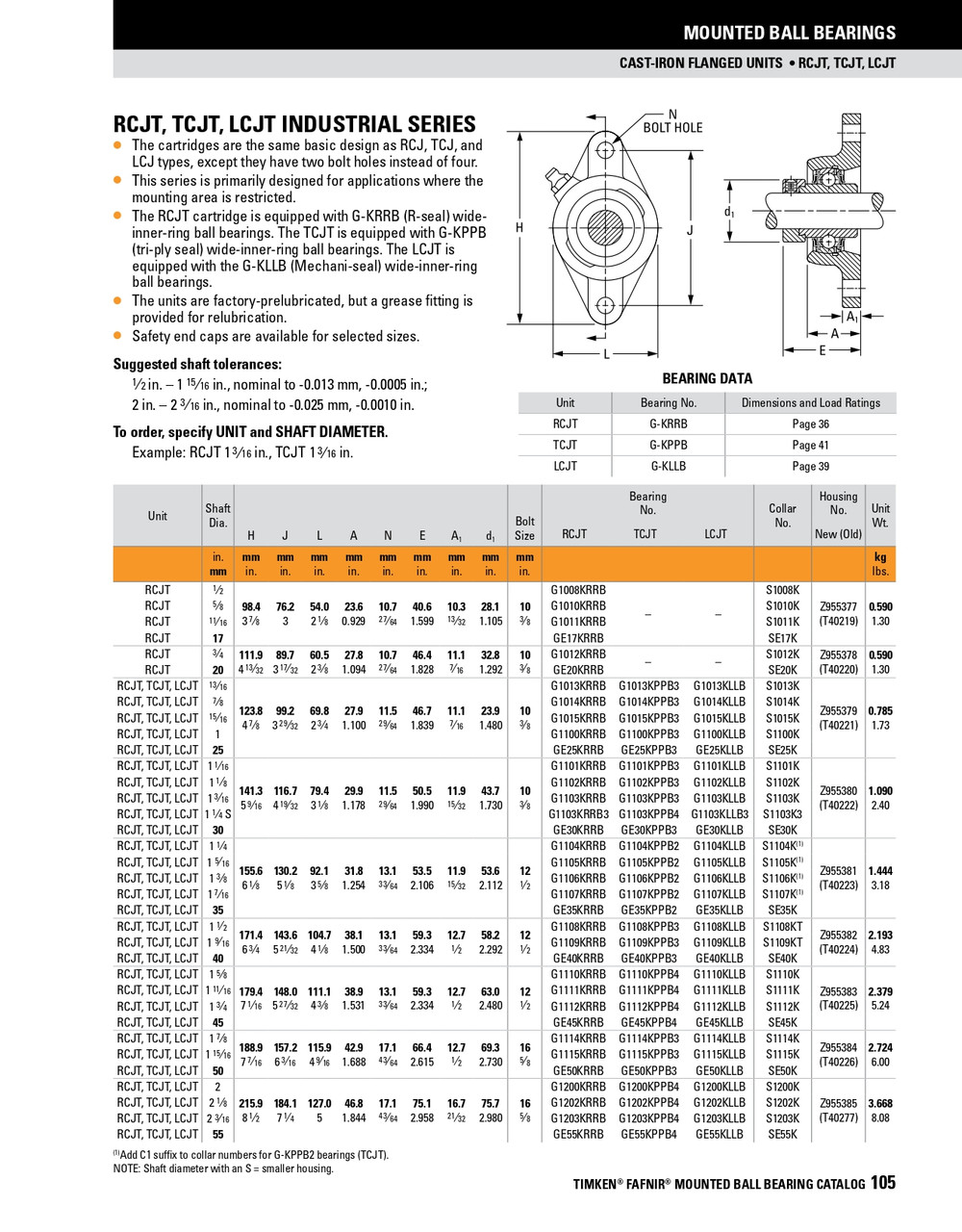 1-7/16" Industrial Eccentric Locking Collar Rhombus Flange Block Assembly   RCJT1 7/16