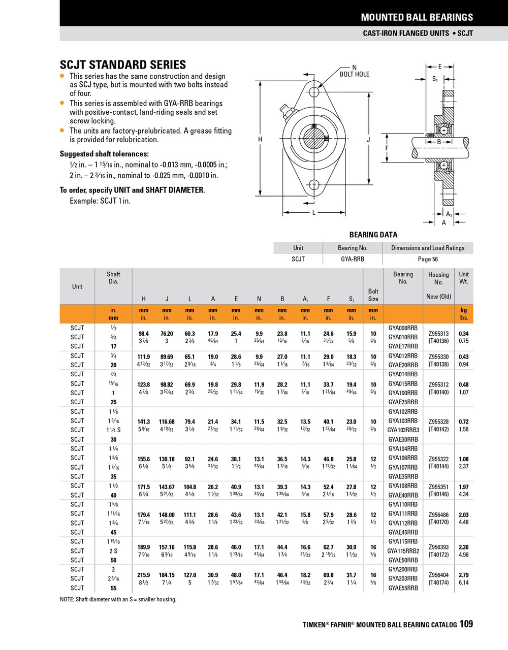 50mm Industrial Set Screw Rhombus Flange Block Assembly   SCJT 50